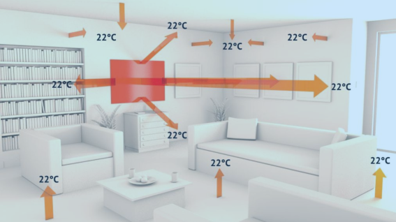 Infrarot Heizung Beispiel